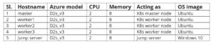 An Overview Of Kubernetes And K Clusters Applied Information Sciences