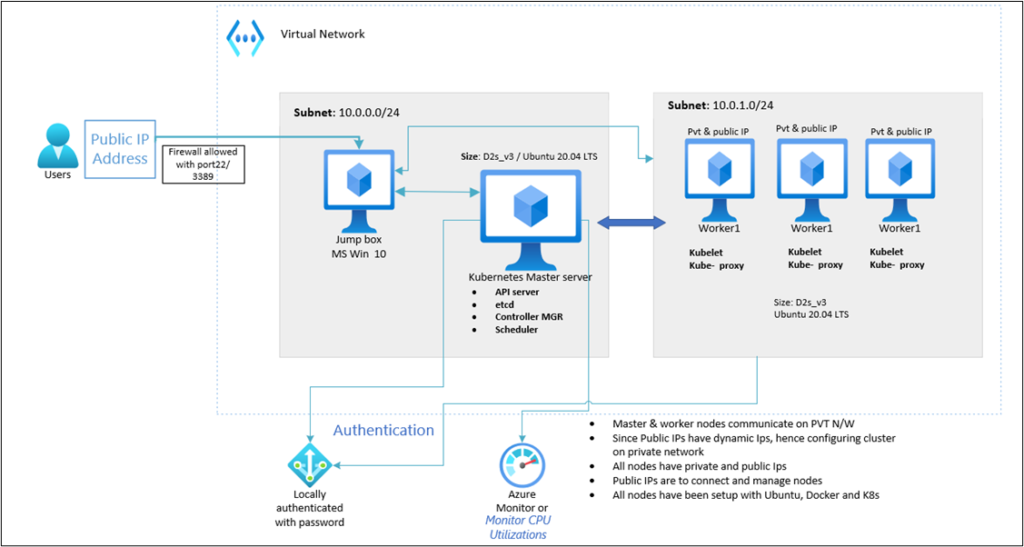 An Overview Of Kubernetes And K8 Clusters Applied Information Sciences