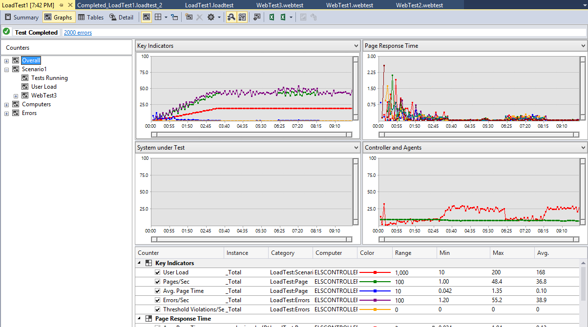 Cloud-Based Load Testing Using Team Foundation Service - Applied ...