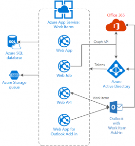 Unlocking the Enterprise with Office 365 - Applied Information Sciences