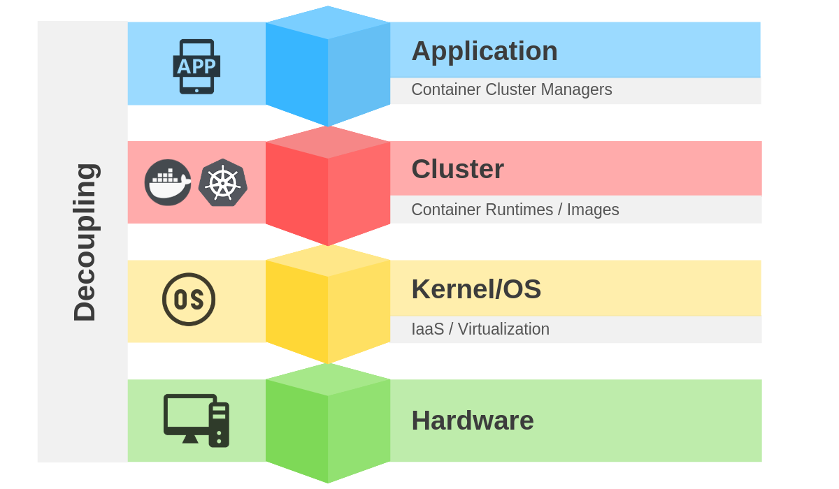 Application container. Runtime image.