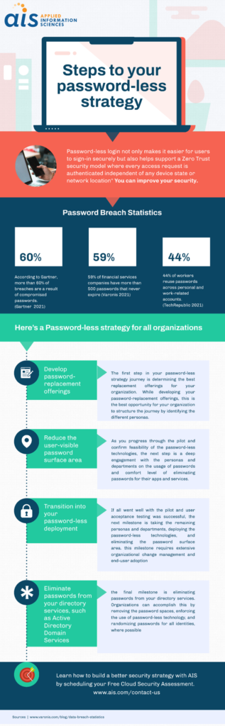 How to Create a Password-less Strategy with Microsoft Security ...