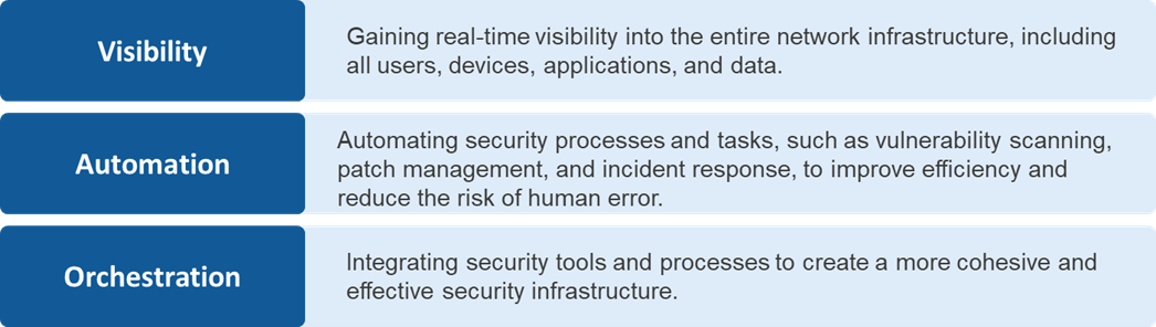 From Trust Issues To Total Security: Embracing Zero Trust - Applied 