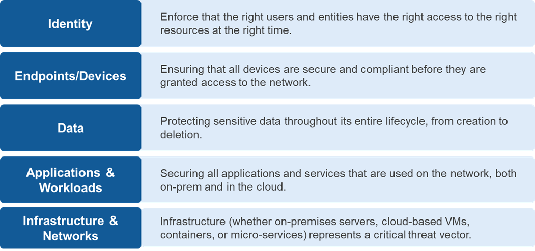 From Trust Issues to Total Security: Embracing Zero Trust - Applied ...