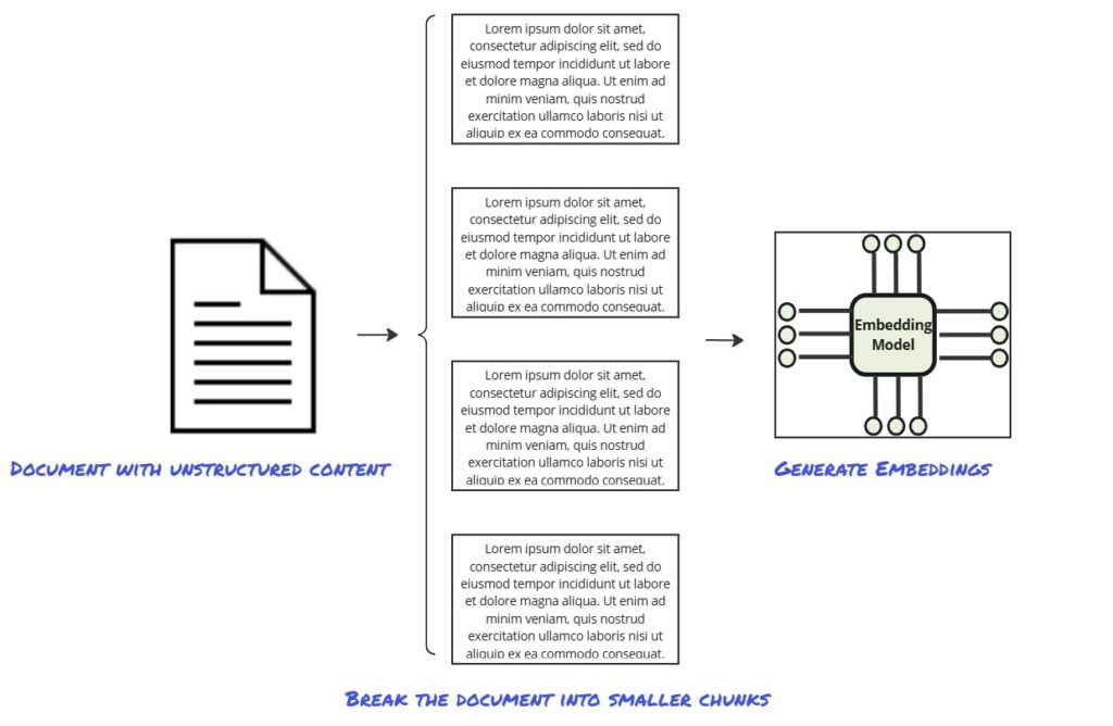 Content Chunking Overview Diagram