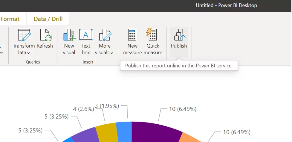 Ready to publish report figure 