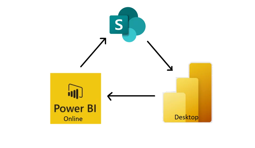 The Process Flow Figure 1