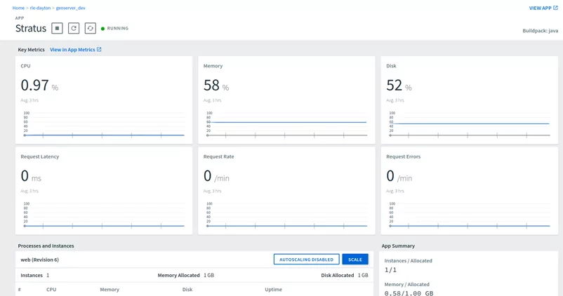 Manage Your Application with your User Interface