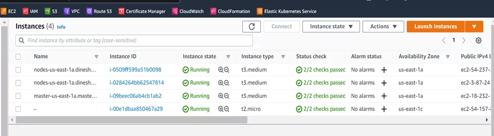 Provisioned Servers 