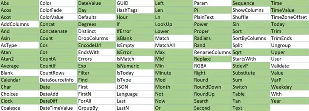 Power Fx based on Excel