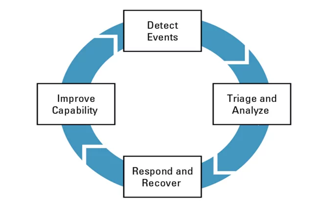 Carnegie Mellon University CRR Supplemental Resource Guide