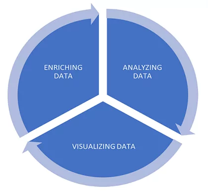 machine learning, visualization, and data analysis.