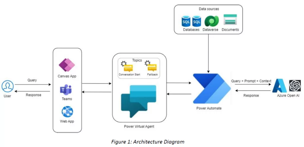 Architecture Diagram