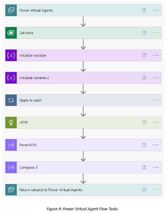 Power Automate Flow