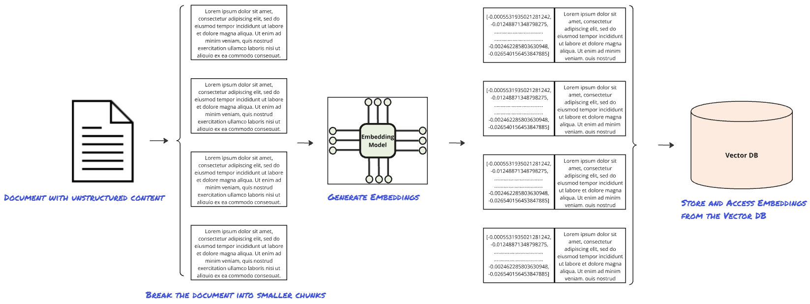 RAG Content Preprocessing